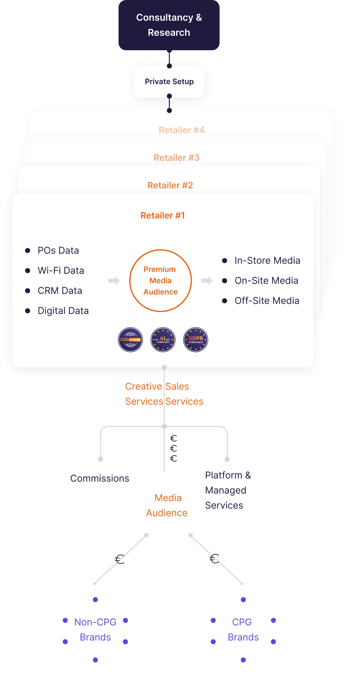 The Right Service Model Diagram